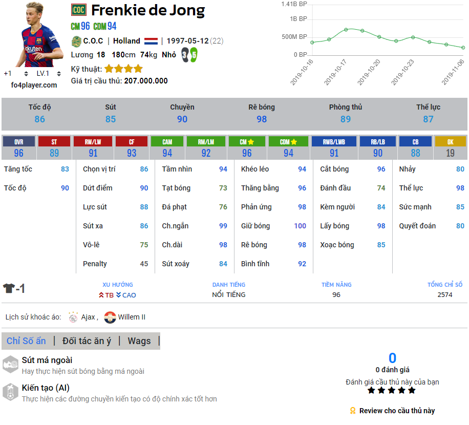 Đánh giá mùa COC : Frankie De Jong