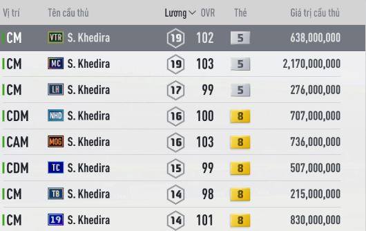 Đánh giá Sami Khedira qua các mùa giải - FIFA Online 4