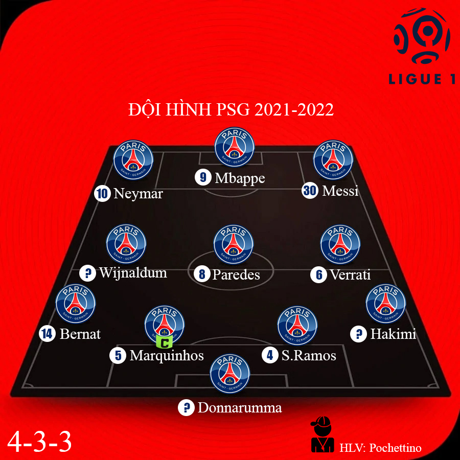 Đội hình PSG 2023: Đánh giá về chiến thuật và phong độ thi đấu