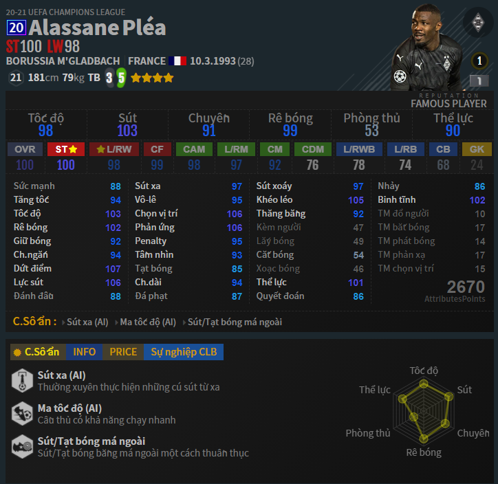 Review Alassane Plea 20UCL