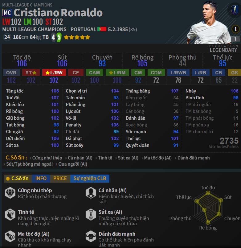 Review Cristiano Ronaldo MC