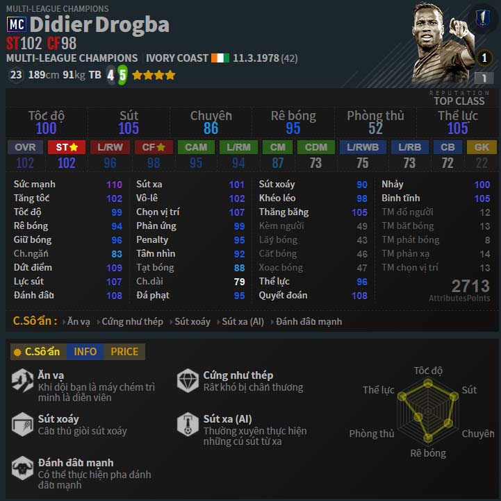 Review Didier Drogba MC