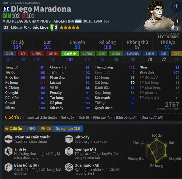 Review Diego Maradona MC