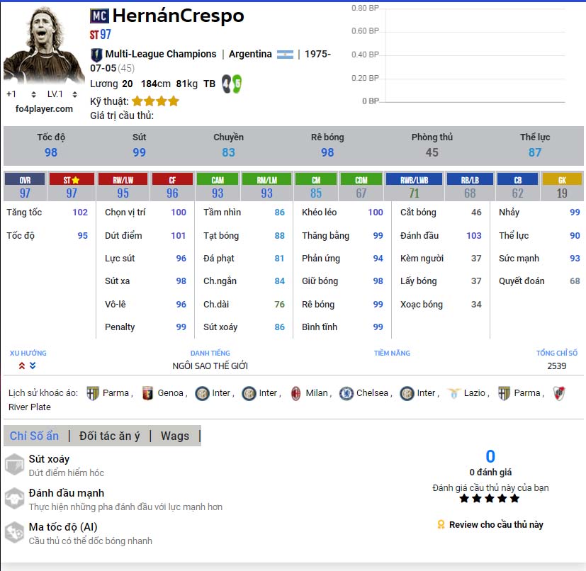 Review Hernan Crespo MC