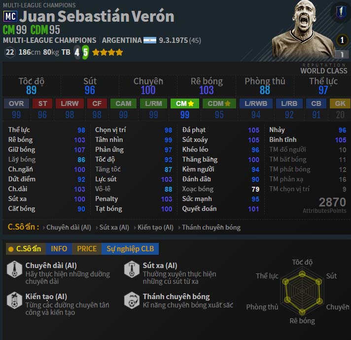 Review Juan Veron MC