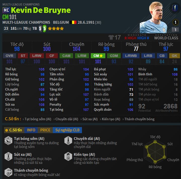 Review Kevin De Bruyne MC