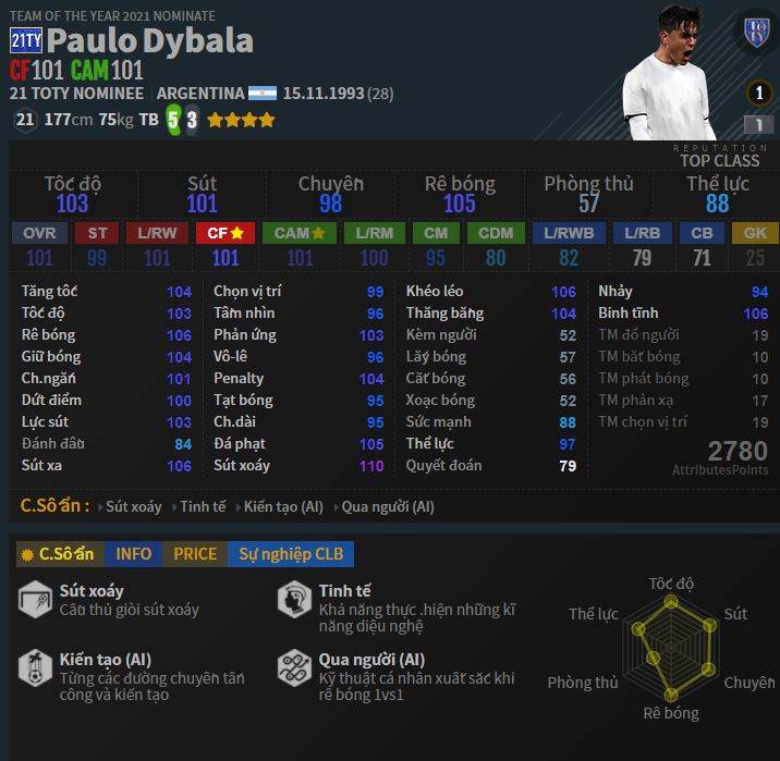 Review Paulo Dybala 21TY-N
