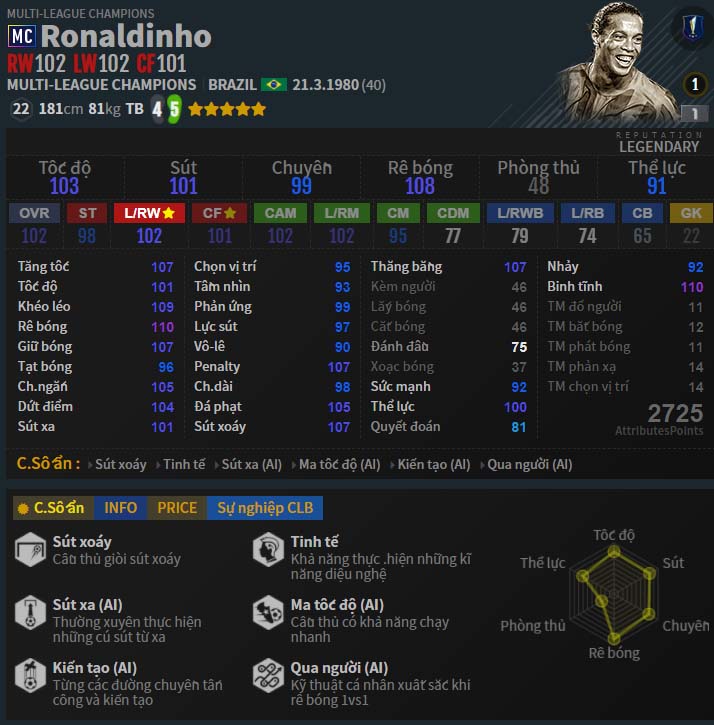 Review Ronaldinho MC