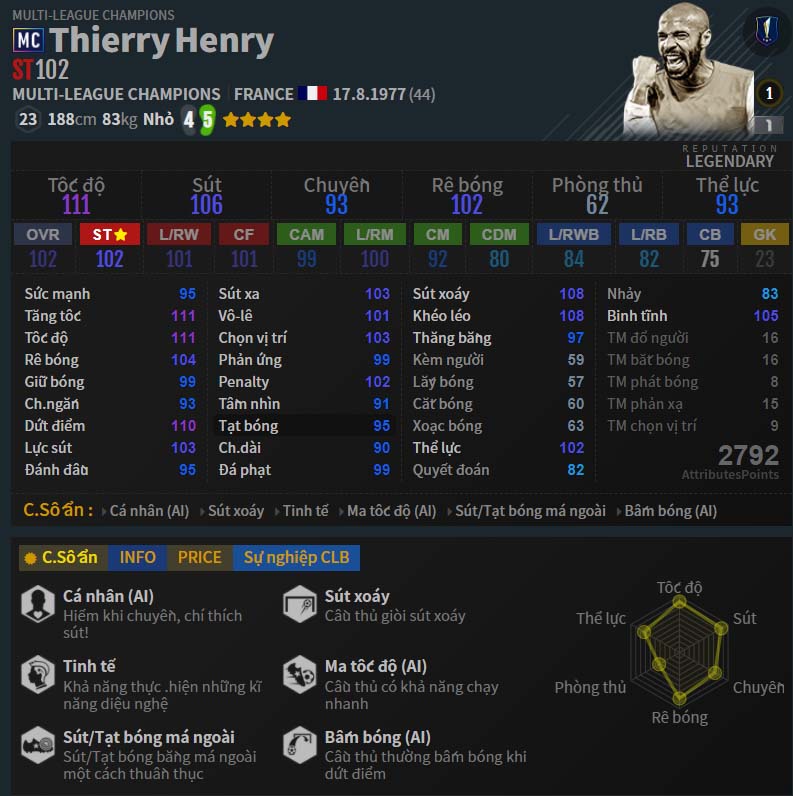 Review Thierry Henry MC